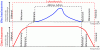 temperatur-toleranzkurve.gif