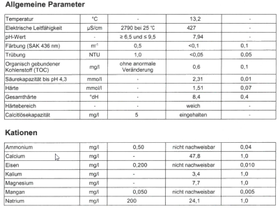 2023-03-28 19_00_53-KM_C364e-20230124114251 - Trinkwasseranalyse_2022.pdf – Mozilla Firefox.png