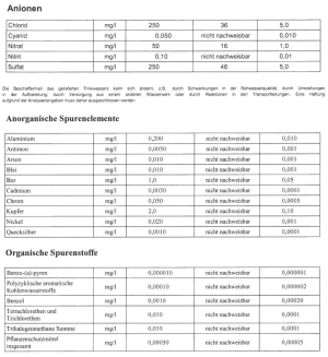 2023-03-28 19_02_54-KM_C364e-20230124114251 - Trinkwasseranalyse_2022.pdf – Mozilla Firefox.png